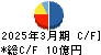 高田機工 キャッシュフロー計算書 2025年3月期 高田機工 キャッシュフロー計算書 2025年3月期