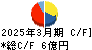 わかもと製薬 キャッシュフロー計算書 2025年3月期