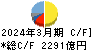 三菱電機 キャッシュフロー計算書 2024年3月期