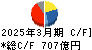 トヨタ紡織 キャッシュフロー計算書 2025年3月期