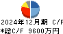 セイファート キャッシュフロー計算書 2024年12月期 セイファート キャッシュフロー計算書 2024年12月期