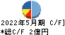 東武住販 キャッシュフロー計算書 2022年5月期