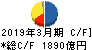 東京センチュリー キャッシュフロー計算書 2019年3月期