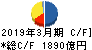 東京センチュリー キャッシュフロー計算書 2019年3月期 東京センチュリー キャッシュフロー計算書 2019年3月期