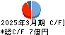 わかもと製薬 キャッシュフロー計算書 2025年3月期