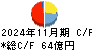 日本毛織 キャッシュフロー計算書 2024年11月期