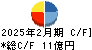 ダイセキ環境ソリューション キャッシュフロー計算書 2025年2月期