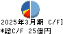 寺崎電気産業 キャッシュフロー計算書 2025年3月期