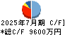 デリバリーコンサルティング キャッシュフロー計算書 2025年7月期 デリバリーコンサルティング キャッシュフロー計算書 2025年7月期