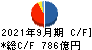 阪和興業 キャッシュフロー計算書 2021年9月期
