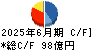 新明和工業 キャッシュフロー計算書 2025年6月期