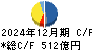 日本板硝子 キャッシュフロー計算書 2024年12月期