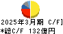 日本精機 キャッシュフロー計算書 2025年3月期