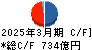 日野自動車 キャッシュフロー計算書 2025年3月期