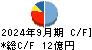 協立電機 キャッシュフロー計算書 2024年9月期
