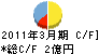 LTTバイオファーマ キャッシュフロー計算書 2011年3月期 LTTバイオファーマ キャッシュフロー計算書 2011年3月期