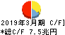 みずほフィナンシャルグループ キャッシュフロー計算書 2019年3月期 みずほフィナンシャルグループ キャッシュフロー計算書 2019年3月期