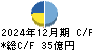 不二サッシ キャッシュフロー計算書 2024年12月期