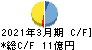 ジャパンエンジンコーポレーション キャッシュフロー計算書 2021年3月期 ジャパンエンジンコーポレーション キャッシュフロー計算書 2021年3月期