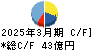 ナラサキ産業 キャッシュフロー計算書 2025年3月期
