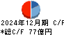 錢高組 キャッシュフロー計算書 2024年12月期