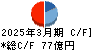 錢高組 キャッシュフロー計算書 2025年3月期