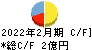 スターシーズ キャッシュフロー計算書 2022年2月期