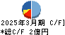 御園座 キャッシュフロー計算書 2025年3月期 御園座 キャッシュフロー計算書 2025年3月期