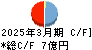 セーフィー キャッシュフロー計算書 2025年3月期