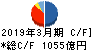 芙蓉総合リース キャッシュフロー計算書 2019年3月期