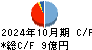 ギグワークス キャッシュフロー計算書 2024年10月期