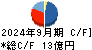 リリカラ キャッシュフロー計算書 2024年9月期
