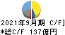 三井海洋開発 キャッシュフロー計算書 2021年9月期
