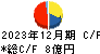 日水コン キャッシュフロー計算書 2023年12月期 日水コン キャッシュフロー計算書 2023年12月期