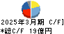 テクノホライゾン キャッシュフロー計算書 2025年3月期