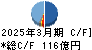 住友倉庫 キャッシュフロー計算書 2025年3月期
