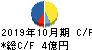 オービス キャッシュフロー計算書 2019年10月期