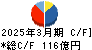 フィード・ワン キャッシュフロー計算書 2025年3月期