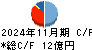 文教堂グループホールディングス キャッシュフロー計算書 2024年11月期