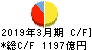 秋田銀行 キャッシュフロー計算書 2019年3月期 秋田銀行 キャッシュフロー計算書 2019年3月期