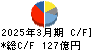 カシオ計算機 キャッシュフロー計算書 2025年3月期