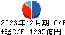 ジャックス キャッシュフロー計算書 2023年12月期