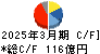 トピー工業 キャッシュフロー計算書 2025年3月期
