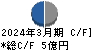 ＮＡＮＯ　ＭＲＮＡ キャッシュフロー計算書 2024年3月期