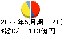 大黒天物産 キャッシュフロー計算書 2022年5月期 大黒天物産 キャッシュフロー計算書 2022年5月期