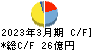 大同工業 キャッシュフロー計算書 2023年3月期