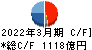 積水化学工業 キャッシュフロー計算書 2022年3月期