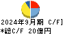 ヒビノ キャッシュフロー計算書 2024年9月期