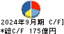 住友倉庫 キャッシュフロー計算書 2024年9月期