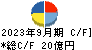 ＳＲＳホールディングス キャッシュフロー計算書 2023年9月期